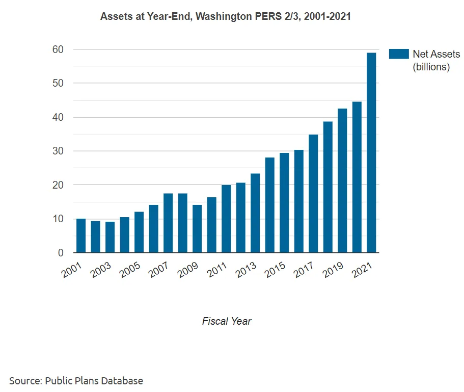 STUMP » Articles » Public Pension Concept Plan LongTerm for LongTerm