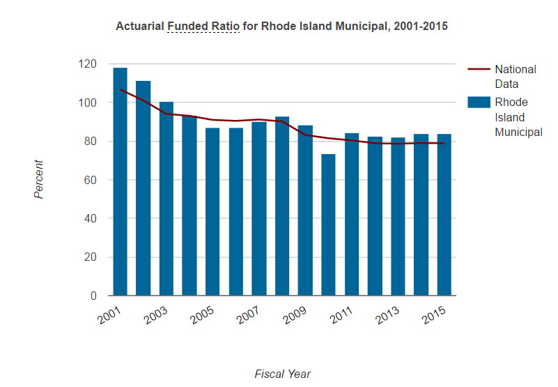 state of ri retirement system
