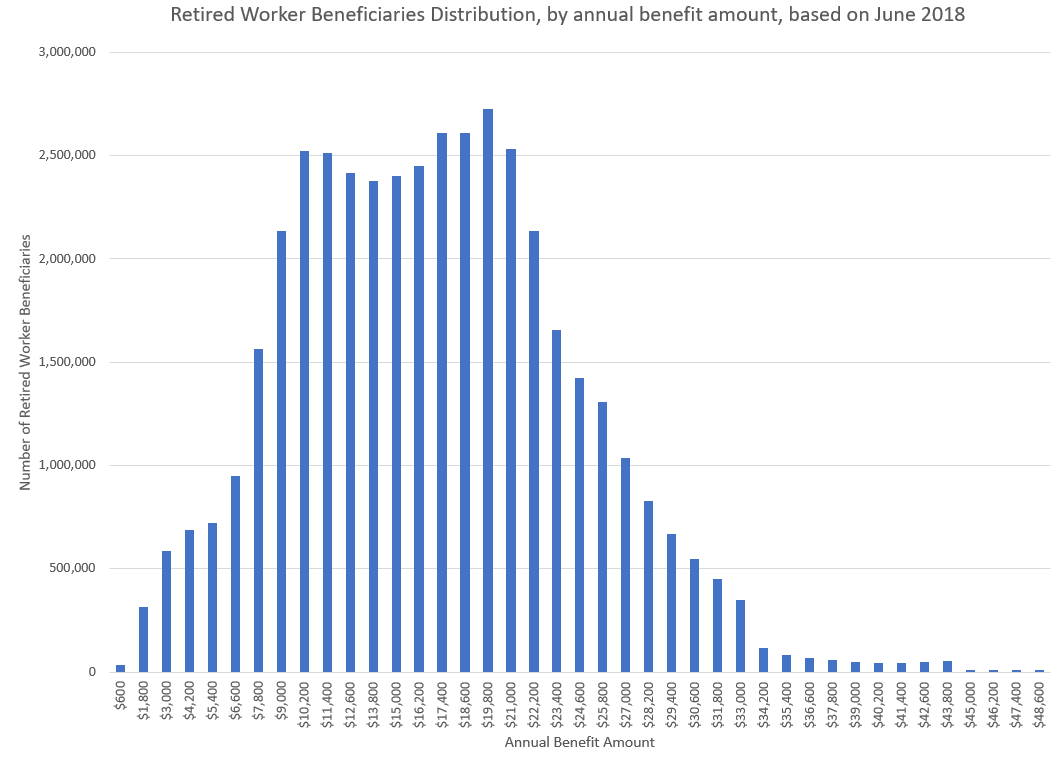 April’s Social Security Benefits: Who Can Get $943 On April 1st?